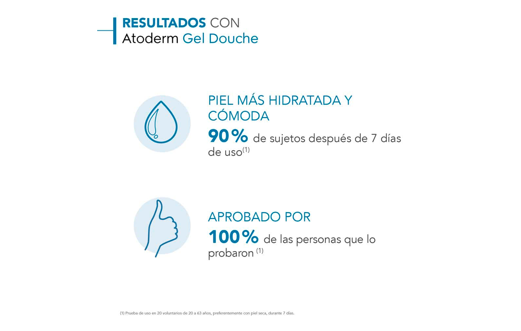 Bioderma Gel de Ducha Atoderm Para Piel Sensible Normal a Seca 1L (Para Toda La Familia)