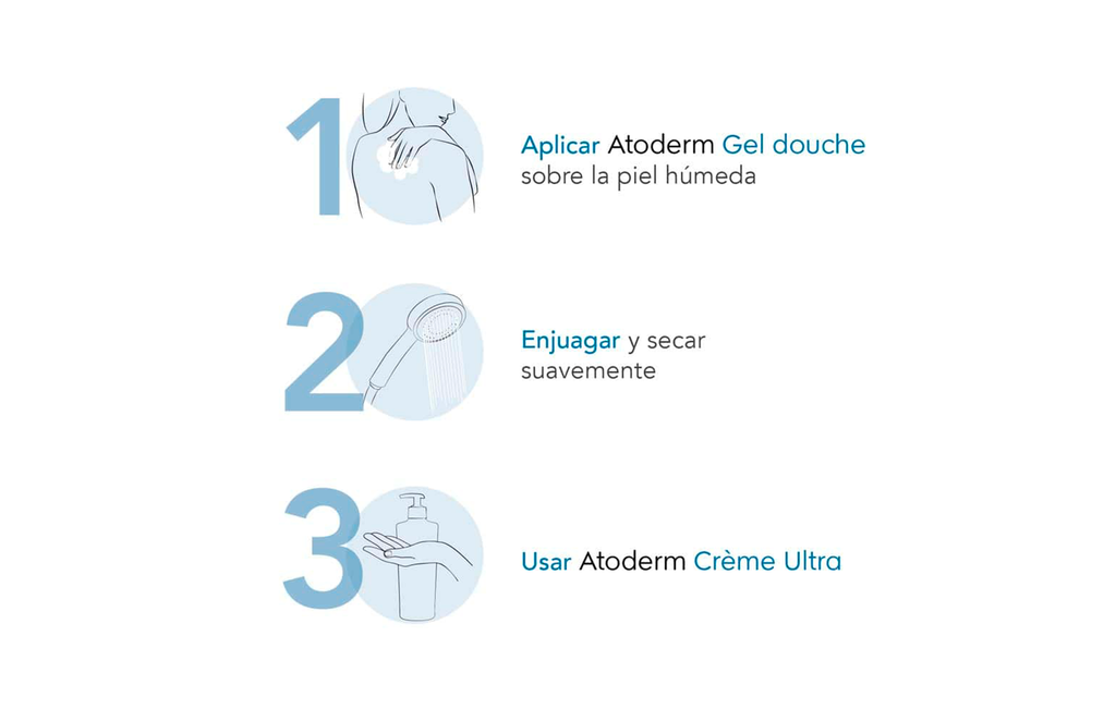 Bioderma Gel de Ducha Atoderm Para Piel Sensible Normal a Seca 1L (Para Toda La Familia)