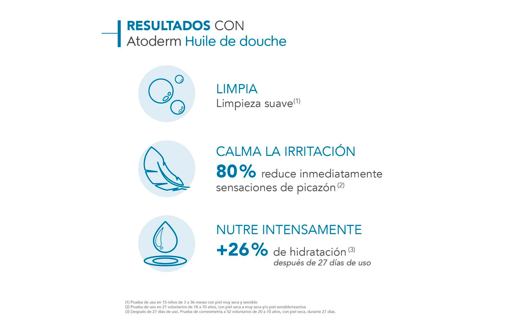 Bioderma Atoderm Aceite de Ducha Para Piel Muy Seca y Sensible 1L (Para Toda La Familia)