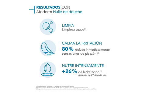 Bioderma Atoderm Aceite de Ducha Para Piel Muy Seca y Sensible 1L (Para Toda La Familia)