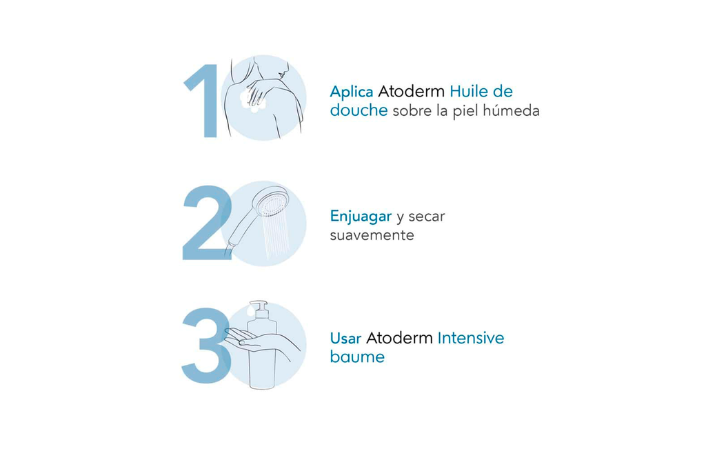 Bioderma Atoderm Aceite de Ducha Para Piel Muy Seca y Sensible 1L (Para Toda La Familia)